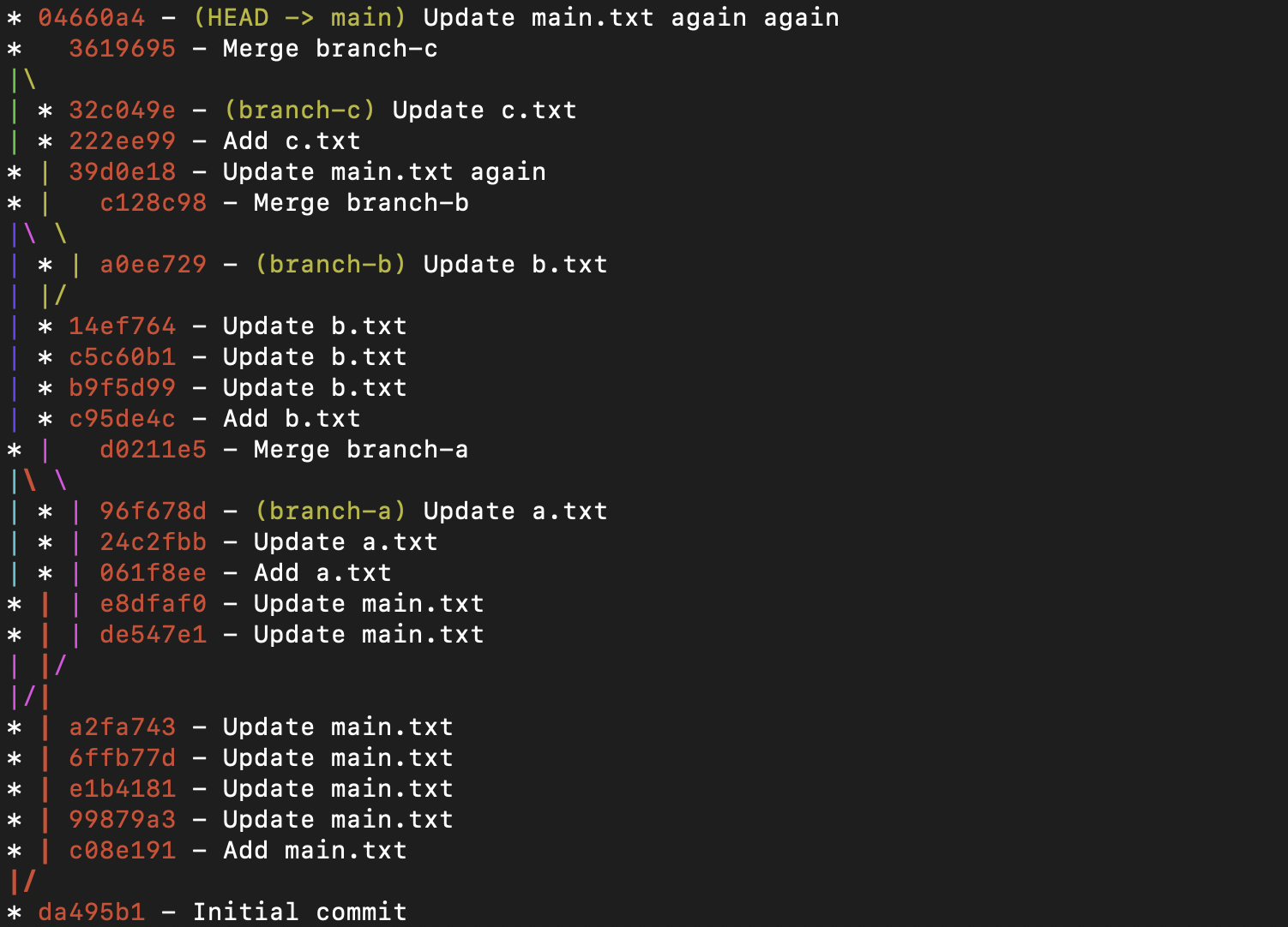 git log color graph output