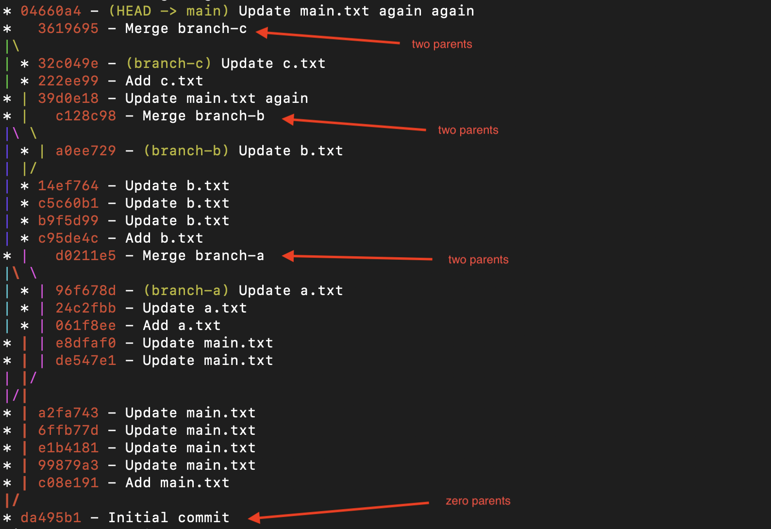 git log output diagram of full history